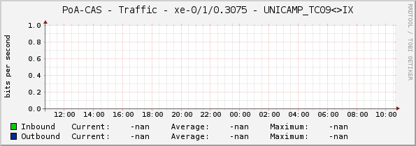 PoA-CAS - Traffic - |query_ifName| - UNICAMP_TC09<>IX