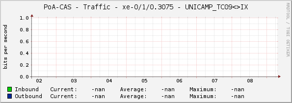 PoA-CAS - Traffic - |query_ifName| - UNICAMP_TC09<>IX