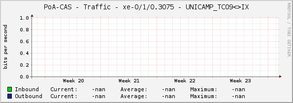 PoA-CAS - Traffic - |query_ifName| - UNICAMP_TC09<>IX