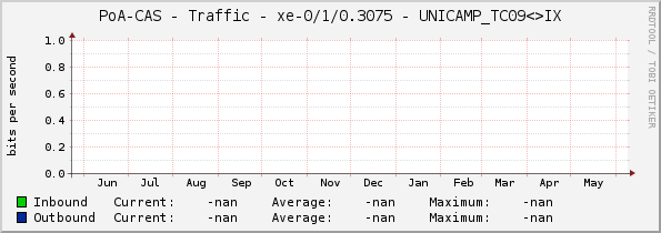 PoA-CAS - Traffic - |query_ifName| - UNICAMP_TC09<>IX