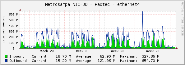 Metrosampa NIC-JD - Padtec - ethernet4