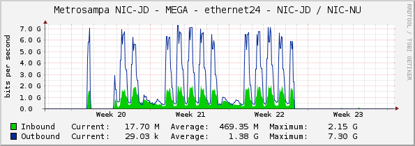 Metrosampa NIC-JD - MEGA - ethernet24 - NIC-JD / NIC-NU