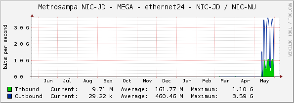 Metrosampa NIC-JD - MEGA - ethernet24 - NIC-JD / NIC-NU