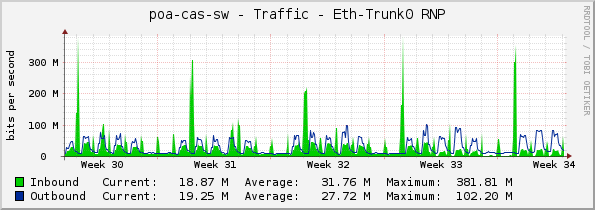poa-cas-sw - Traffic - Eth-Trunk0 RNP