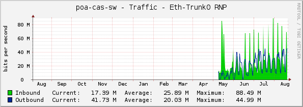 poa-cas-sw - Traffic - Eth-Trunk0 RNP