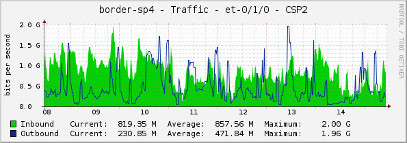 border-sp4 - Traffic - et-0/1/0 - CSP2