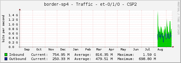 border-sp4 - Traffic - et-0/1/0 - CSP2