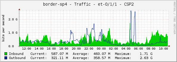 border-sp4 - Traffic - et-0/1/1 - CSP2