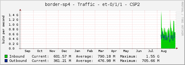 border-sp4 - Traffic - et-0/1/1 - CSP2