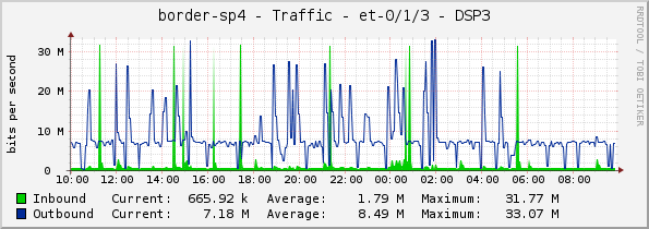 border-sp4 - Traffic - et-0/1/3 - DSP3