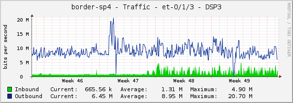 border-sp4 - Traffic - et-0/1/3 - DSP3