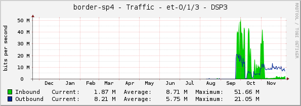 border-sp4 - Traffic - et-0/1/3 - DSP3