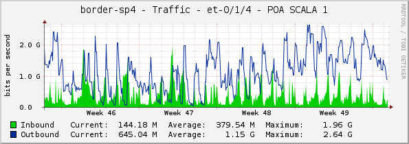 border-sp4 - Traffic - et-0/1/4 - POA SCALA 1