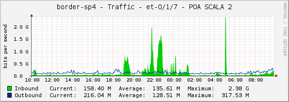 border-sp4 - Traffic - et-0/1/7 - POA SCALA 2