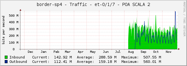 border-sp4 - Traffic - et-0/1/7 - POA SCALA 2