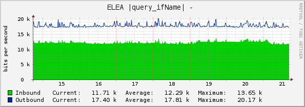 ELEA |query_ifName| - 