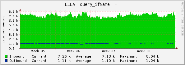 ELEA |query_ifName| - 