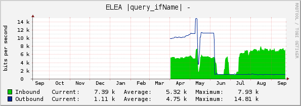 ELEA |query_ifName| - 
