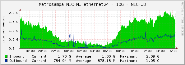 Metrosampa NIC-NU ethernet24 - 10G - NIC-JD