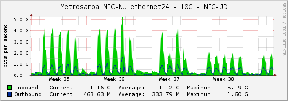 Metrosampa NIC-NU ethernet24 - 10G - NIC-JD