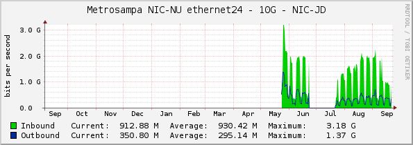 Metrosampa NIC-NU ethernet24 - 10G - NIC-JD