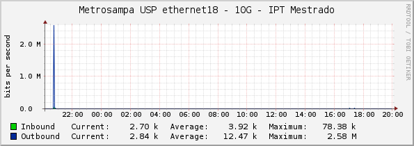 Metrosampa USP ethernet18 - 10G - IPT Mestrado