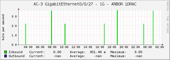 AC-3 GigabitEthernet0/0/27 - 1G - ARBOR iDRAC