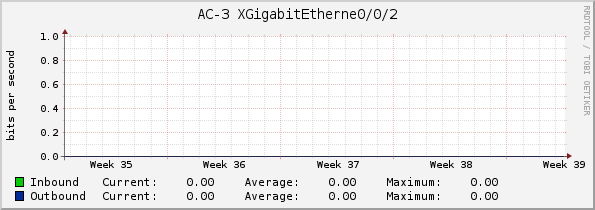 AC-3 XGigabitEtherne0/0/2