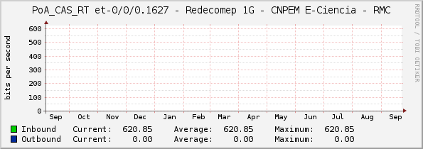 PoA_CAS_RT et-0/0/0.1627 - Redecomep 1G - CNPEM E-Ciencia - RMC