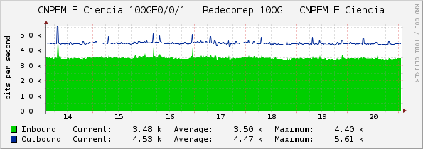 CNPEM E-Ciencia 100GE0/0/1 - Redecomep 100G - CNPEM E-Ciencia