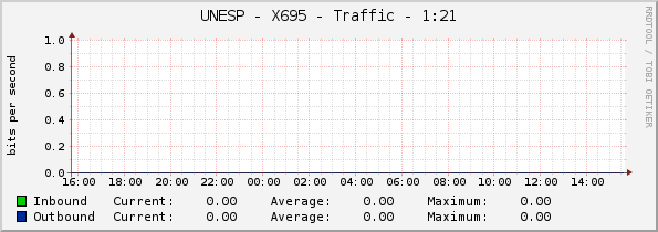 UNESP - X695 - Traffic - 1:21