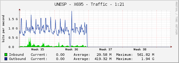 UNESP - X695 - Traffic - 1:21