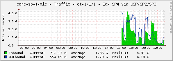 core-sp-1-nic - Traffic - et-1/1/1 - Eqx SP4 via USP/SP2/SP3