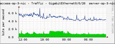 access-sp-3-nic - Traffic - GigabitEthernet0/0/26  server-sp-3-nic
