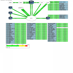 Conexões de Clientes do PoP-SP