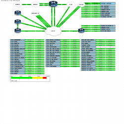 Conexões de Clientes do PoP-SP