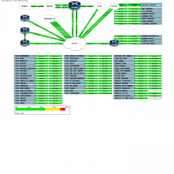 Conexões de Clientes do PoP-SP